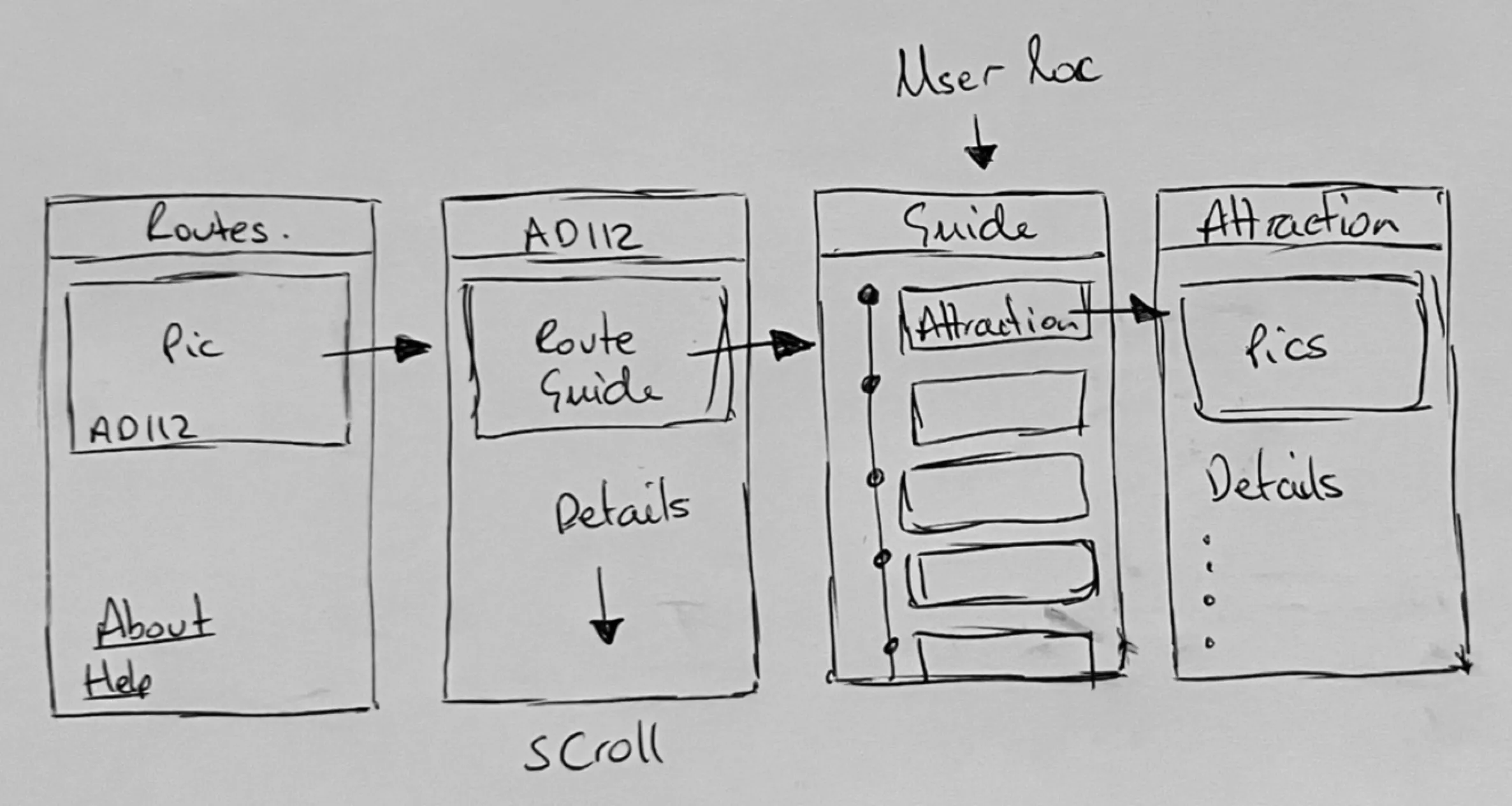 Initial pen sketches for application design